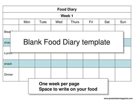 Blank Food Diary template