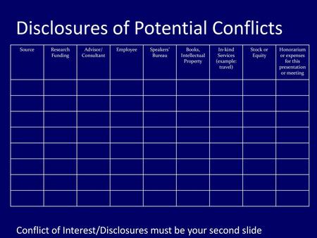 Disclosures of Potential Conflicts