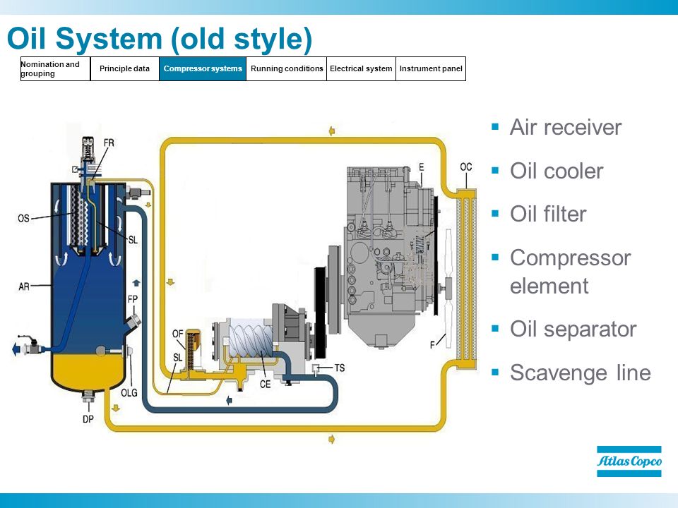 Manual AtlasCopco XAS 186- XATS 156- XAHS 146- XAVS 136pdf
