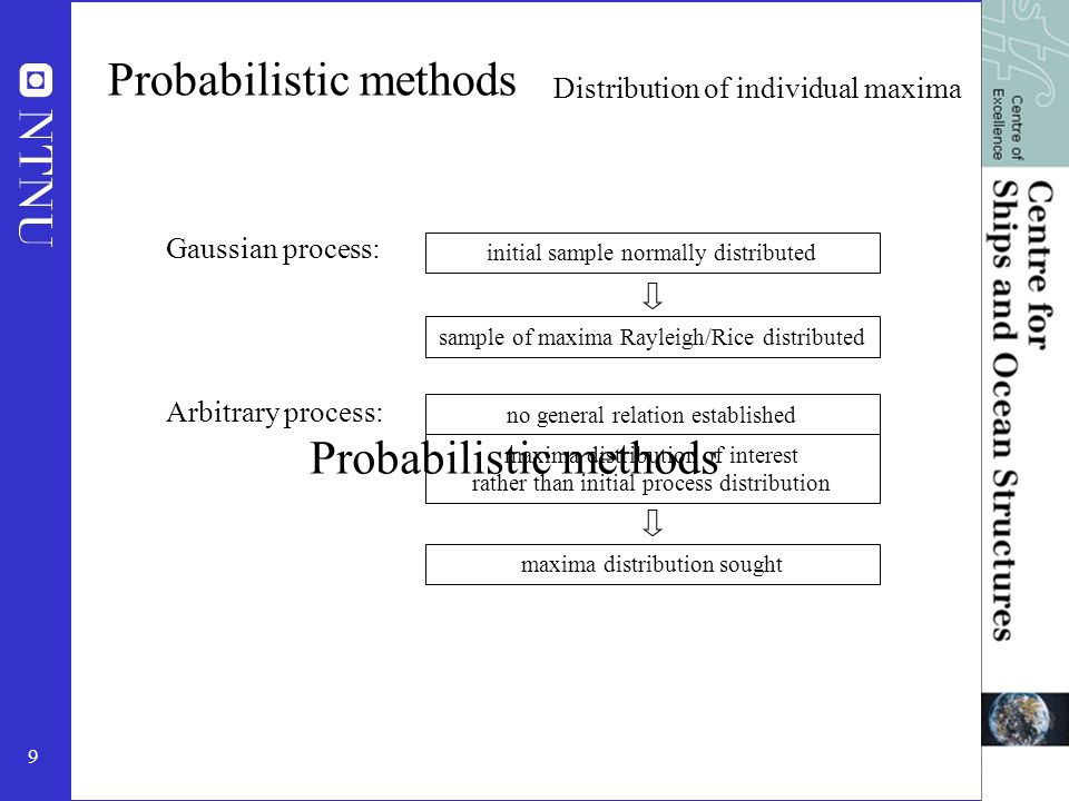 ebook distribution channels understanding and