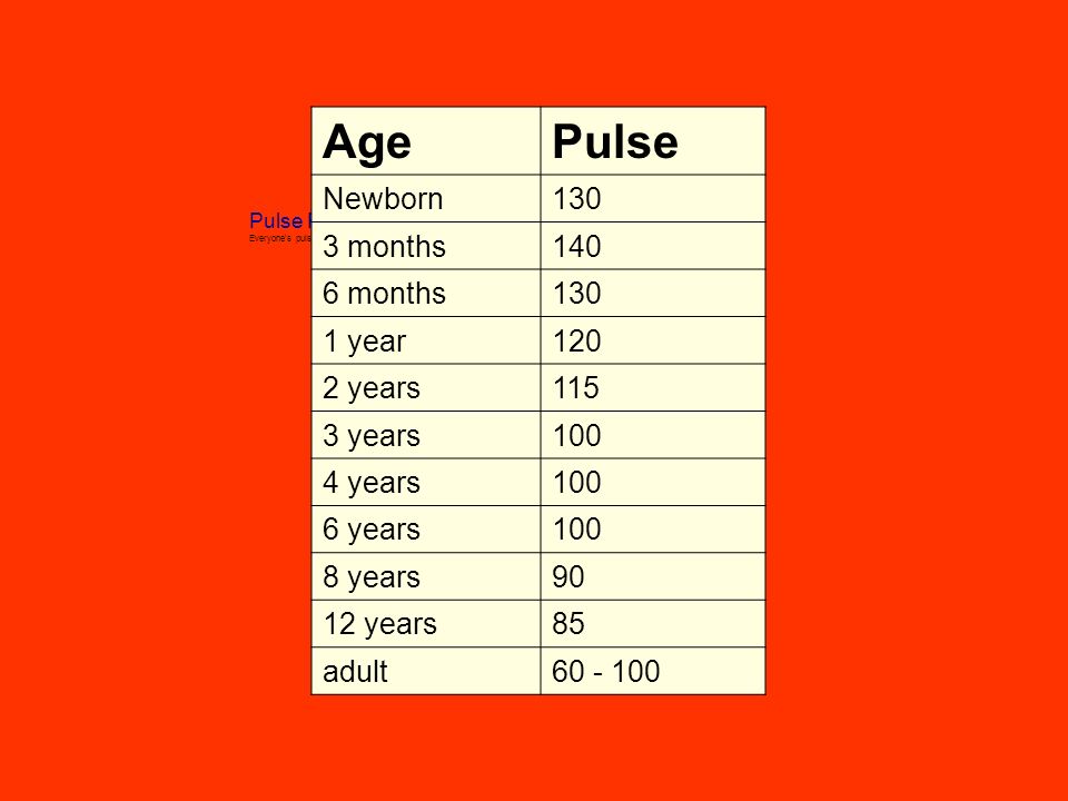Average Pulse Rate For An Adult 78