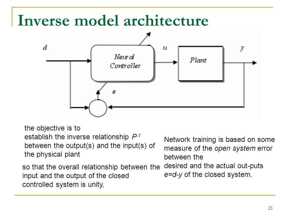 download adaptive control