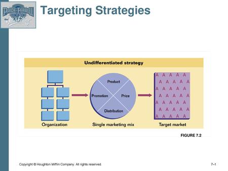 Targeting Strategies Defining an entire market for a product as the target market Designing a single marketing mix for the total market FIGURE 7.2 Copyright.