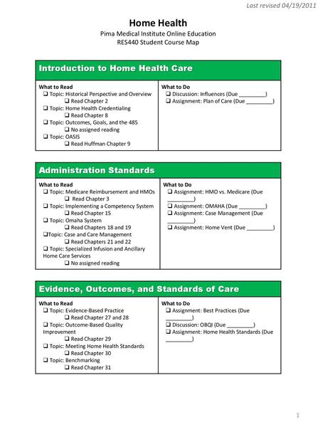 Oasis Charting Medicare