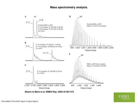 Mass spectrometry analysis.