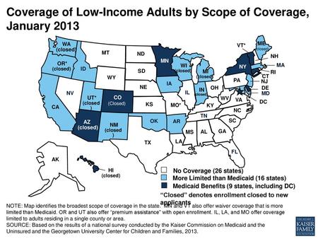 Coverage of Low-Income Adults by Scope of Coverage, January 2013
