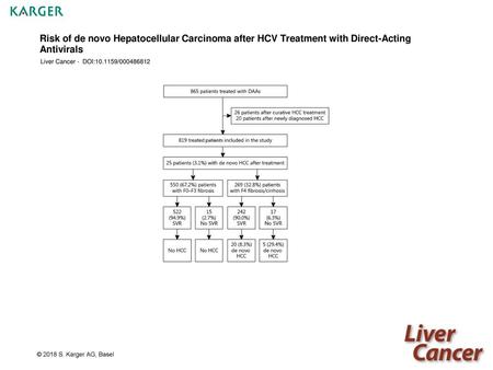 Risk of de novo Hepatocellular Carcinoma after HCV Treatment with Direct-Acting Antivirals Liver Cancer - DOI:10.1159/000486812 Fig. 1. Flowchart of included.