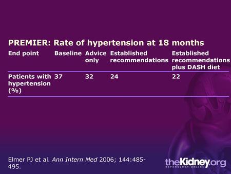 PREMIER: Rate of hypertension at 18 months