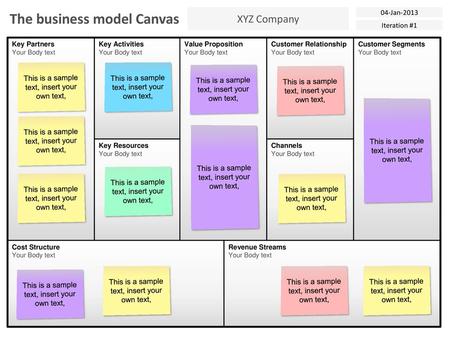 The business model Canvas