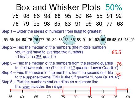Box and Whisker Plots 50% 98 86 98 88 95 59 64 55 91 92 76 79 95 98 85 83 91 99 80 77 68 Step 1 – Order the series.