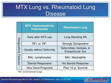 MTX Lung vs. Rheumatoid Lung Disease
