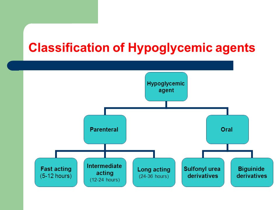 Oral Hypoglycemic Agents Classification 52