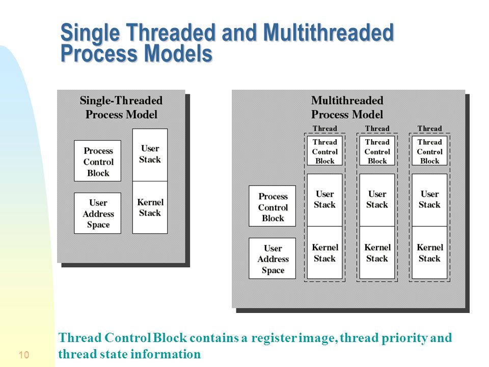 download enterprise-wide strategic management: