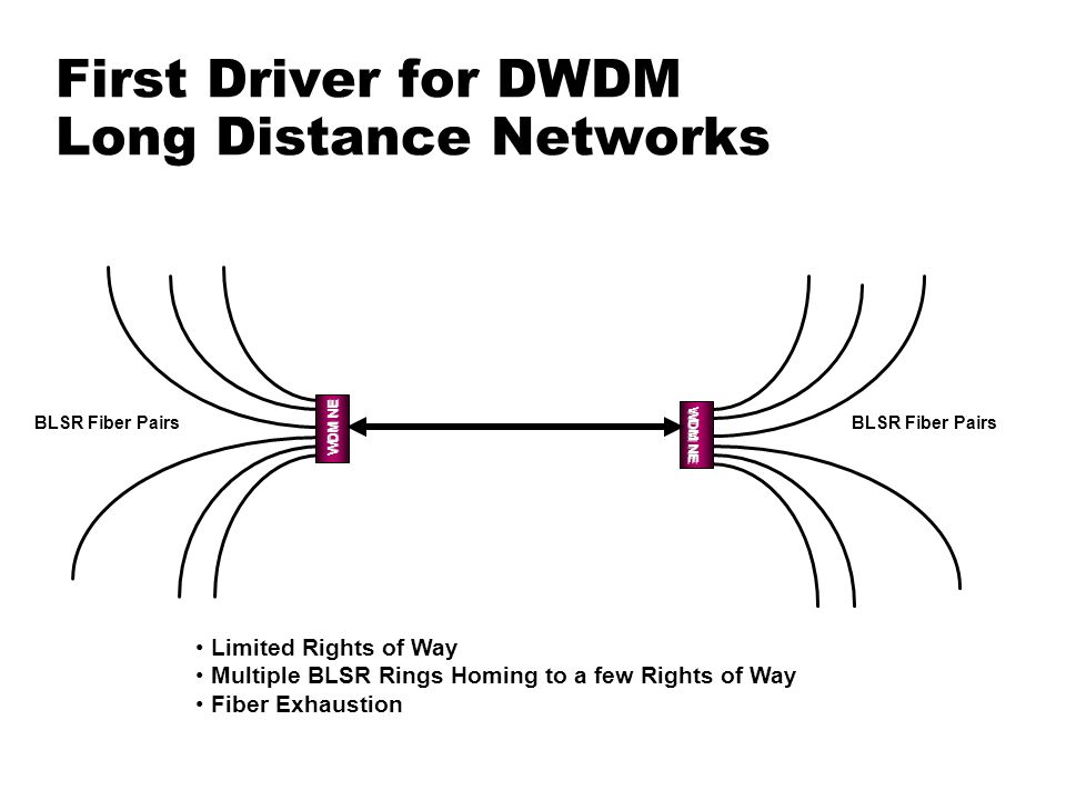 Drivers Comsat Isdn Basic Drivers Comsat Isdn Basic