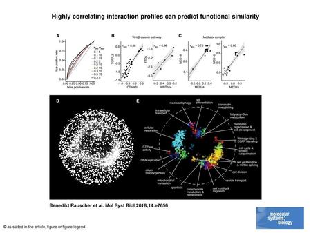 Highly correlating interaction profiles can predict functional similarity Highly correlating interaction profiles can predict functional similarity AROC.