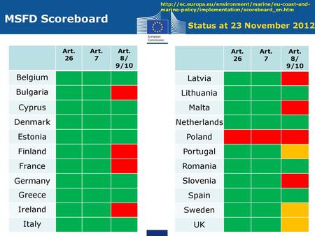 MSFD Scoreboard Status at 23 November 2012 Belgium Bulgaria Cyprus