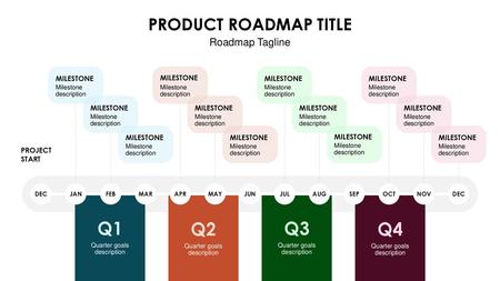 Q1 Q2 Q3 Q4 PRODUCT ROADMAP TITLE Roadmap Tagline MILESTONE MILESTONE