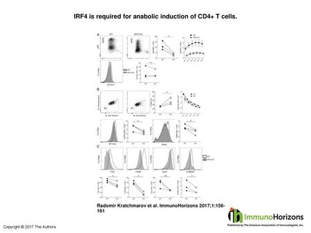IRF4 is required for anabolic induction of CD4+ T cells.