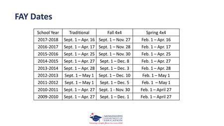 FAY Dates School Year Traditional Fall 4x4 Spring 4x