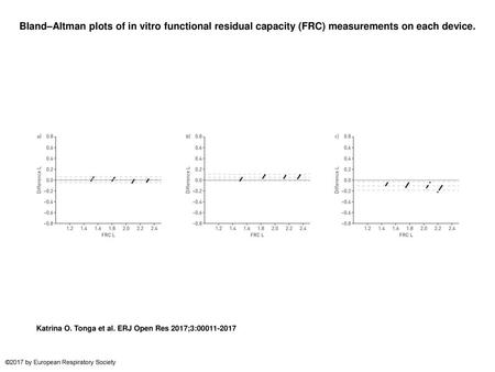 Bland–Altman plots of in vitro functional residual capacity (FRC) measurements on each device. Bland–Altman plots of in vitro functional residual capacity.