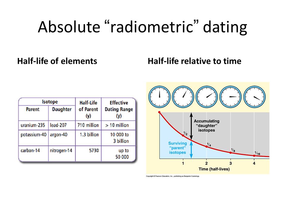 Describe Relative Dating And Radiometric Dating