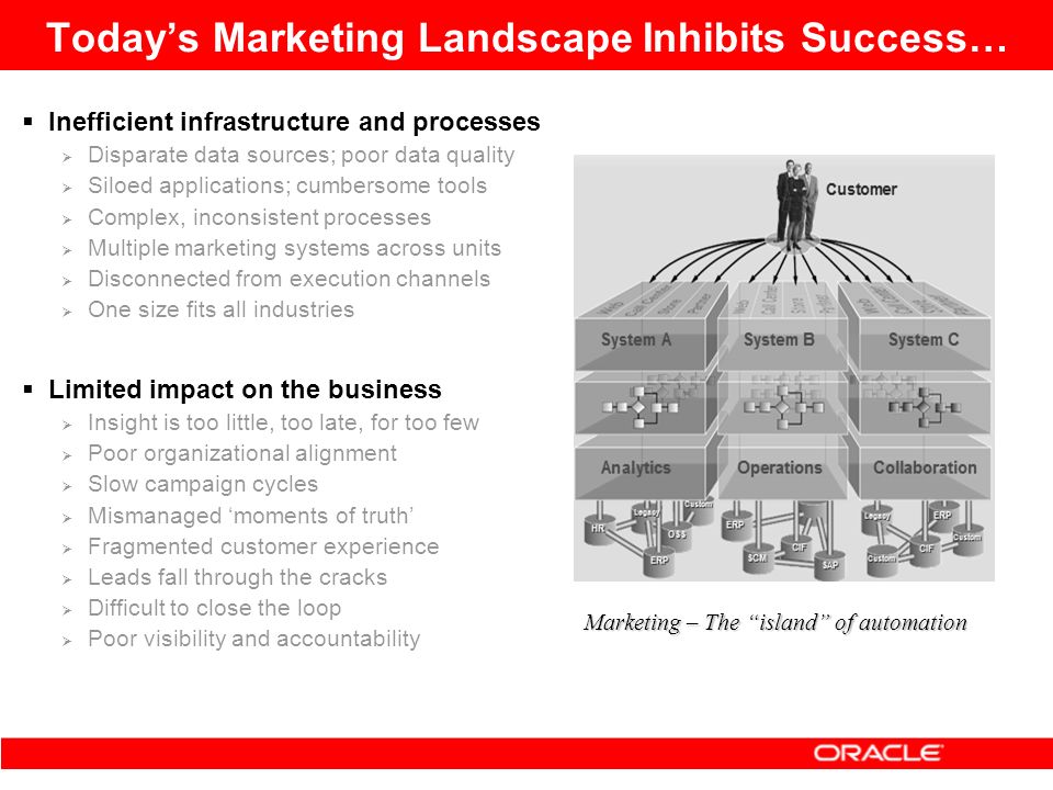 Open Source Automation Tools For Siebel Systems Inc Company