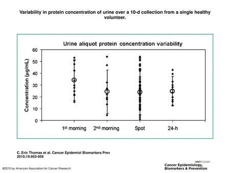 Variability in protein concentration of urine over a 10-d collection from a single healthy volunteer. Variability in protein concentration of urine over.