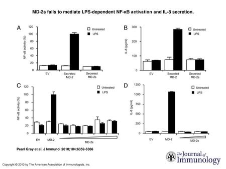 MD-2s fails to mediate LPS-dependent NF-κB activation and IL-8 secretion. MD-2s fails to mediate LPS-dependent NF-κB activation and IL-8 secretion. A,