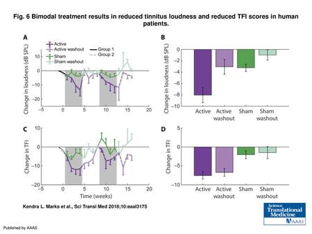 Fig. 6 Bimodal treatment results in reduced tinnitus loudness and reduced TFI scores in human patients. Bimodal treatment results in reduced tinnitus loudness.