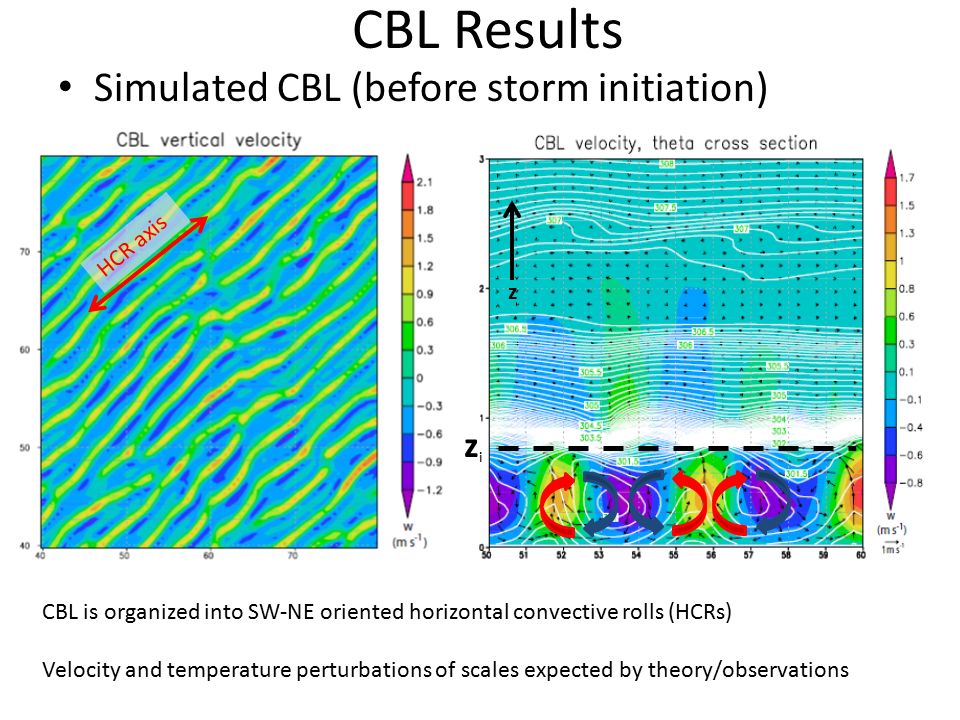 CBL+Results+Simulated+CBL+(before+storm+