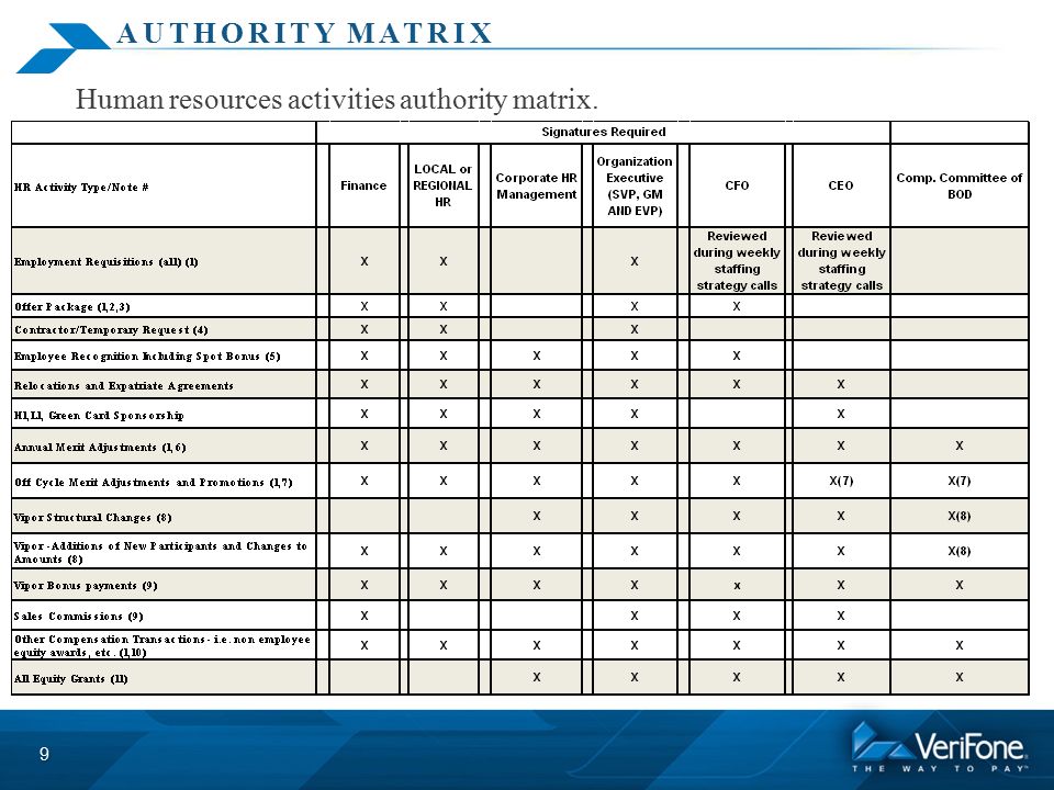 authority matrix template excel