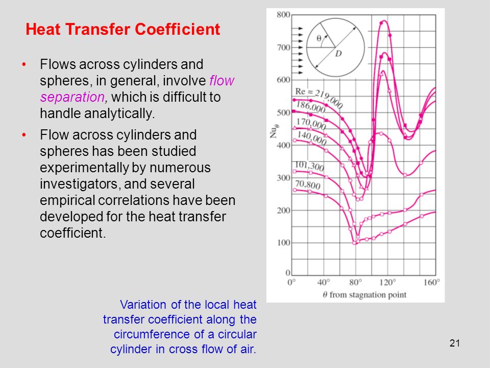 Coefficient Heat Transfer Water Air 113