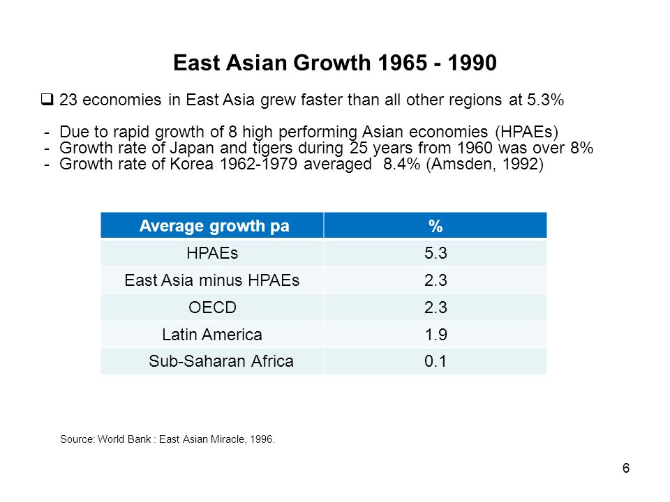 East Asian Growth 48