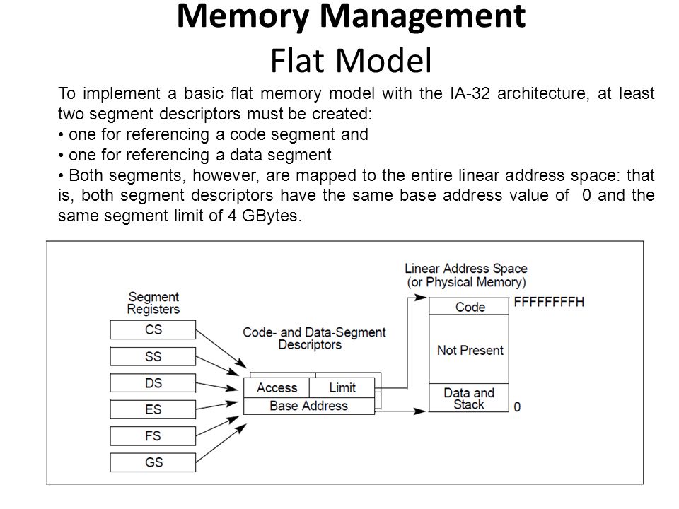 http://slideplayer.com/9386031/28/images/63/Memory+Management+Flat+Model.jpg