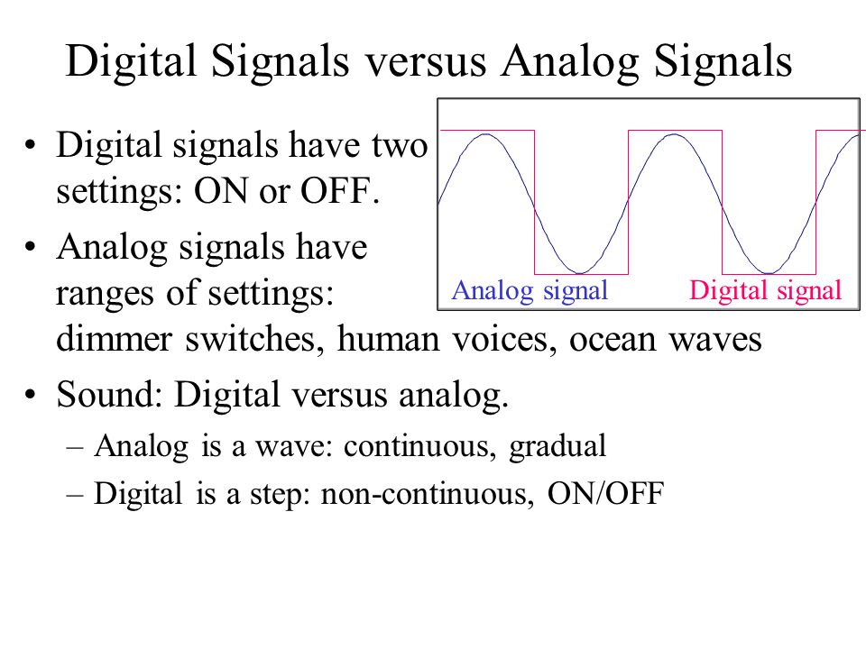 Analog To Digital Signals 13