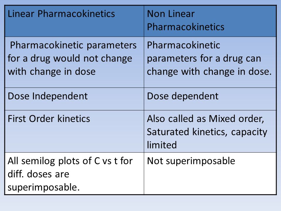 download inosine monophosphate dehydrogenase a major therapeutic target 2003