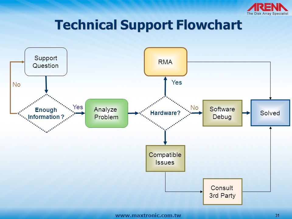 flowchart xkcd create flowchart images pdf    28 support  tech flowchart