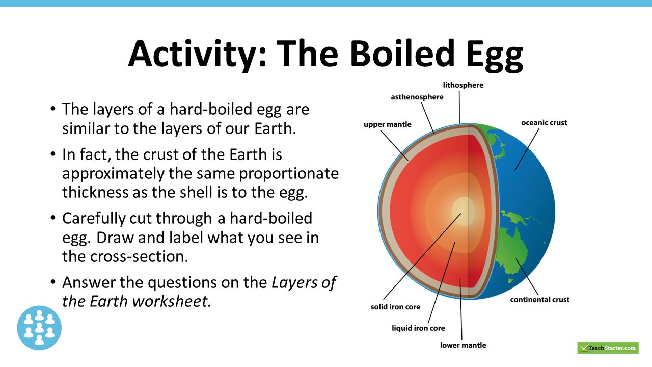 Layers Of The Earth Diagram To Label Images - How To Guide 