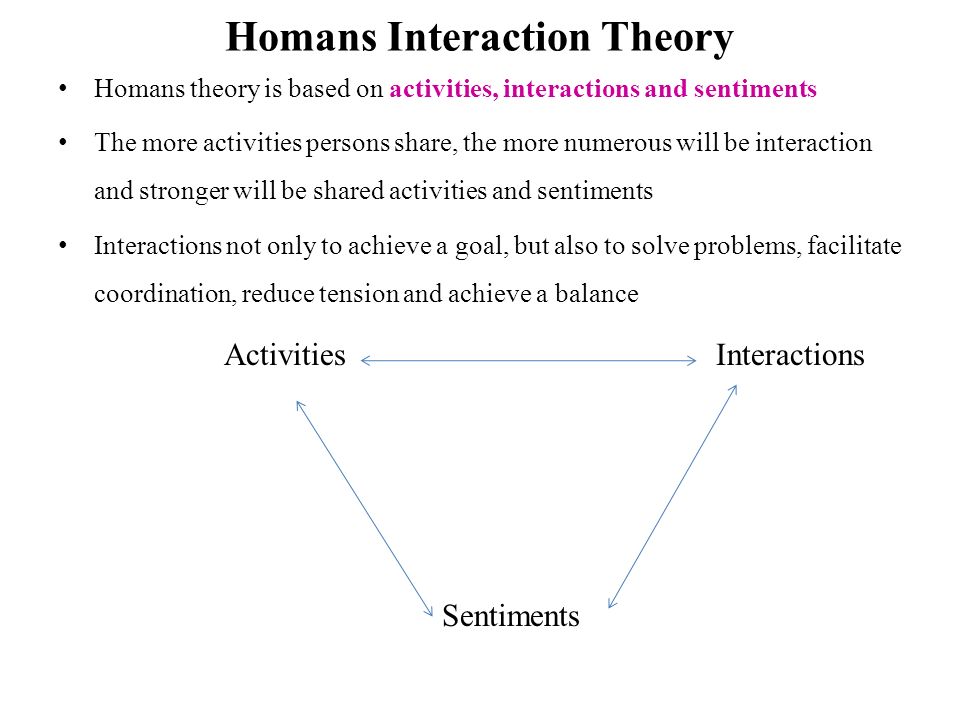 Group Interaction Theory 5