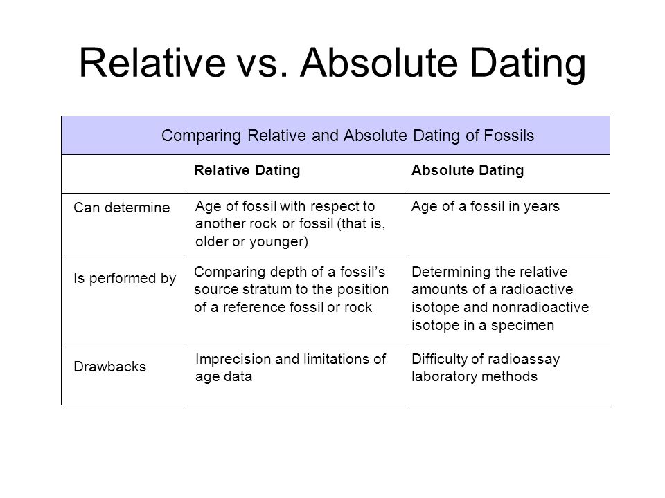 cronometric dating wiki dating on- line nativ american