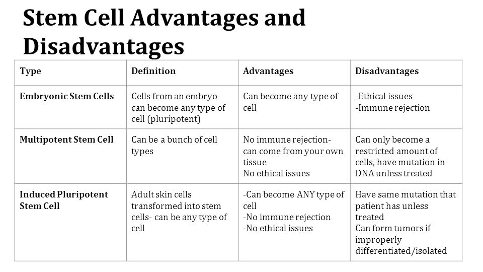 Adult Stem Cell Advantages 104