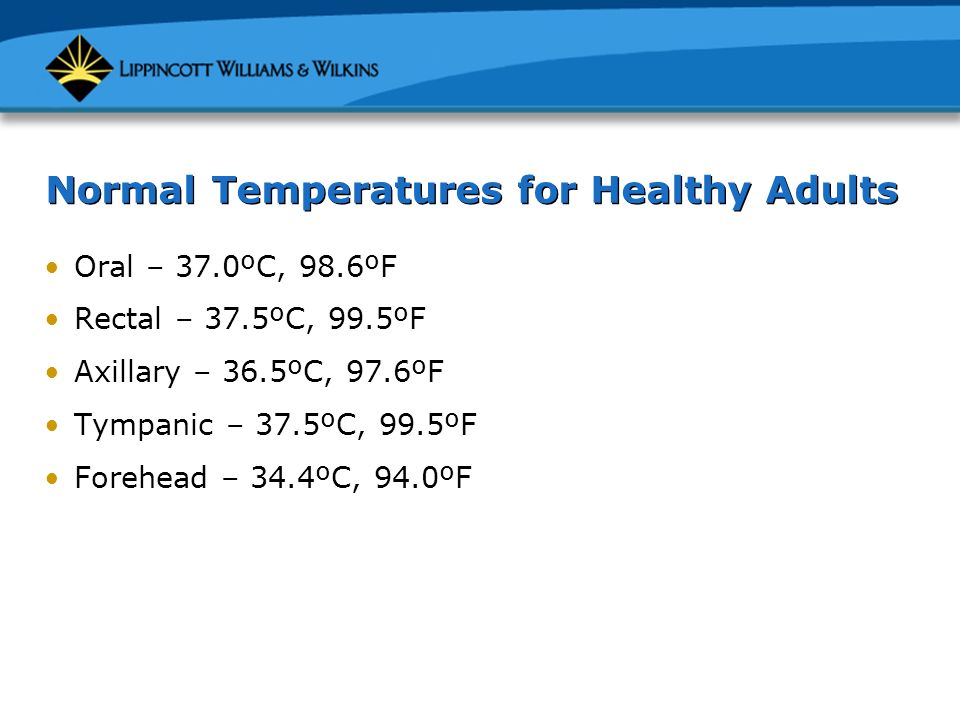 Normal Adults Temperature 5
