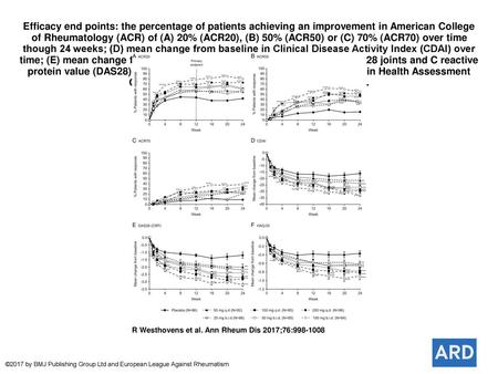 Efficacy end points: the percentage of patients achieving an improvement in American College of Rheumatology (ACR) of (A) 20% (ACR20), (B) 50% (ACR50)
