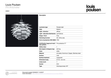 Louis Poulsen PH Artichoke Description - Luminaire type