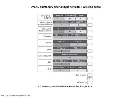 REVEAL pulmonary arterial hypertension (PAH) risk score.