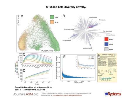 OTU and beta-diversity novelty.