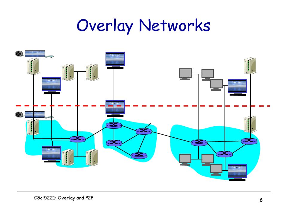 overlay,conservator overlay and p2p recap internet architecture overlay networks