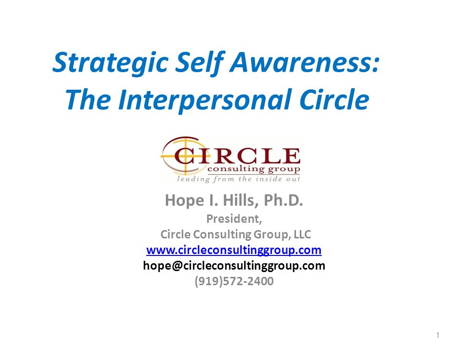 the self in interpersonal communication