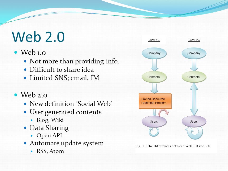 Web+2.0+Web+1.0+Web+2.0+Not+more+than+providing+info..jpg