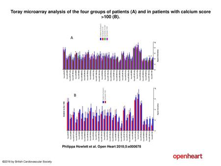 Toray microarray analysis of the four groups of patients (A) and in patients with calcium score >100 (B). Toray microarray analysis of the four groups.